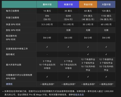 Midjourney的基本盈利模式：订阅经济的王牌