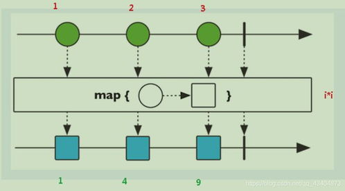 Flux核心原理与在WebUI中的价值