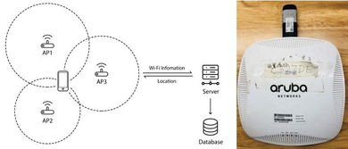 ChatGPT怎么用：基础入门技巧