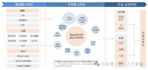 国内大模型崛起与替代方案实测