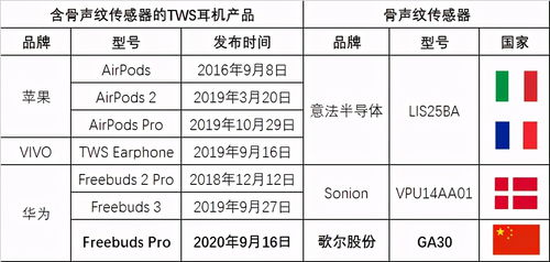 核心步骤拆解：从声纹采集到歌曲生成实战