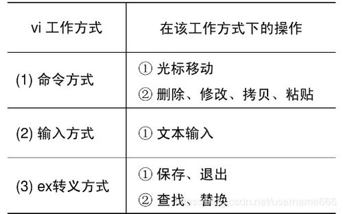 vi命令怎么使用：基础操作入门