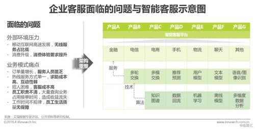 智能摄影的革命核心：场景识别与决策引擎