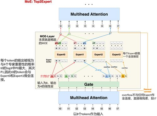 DeepSeek模型概览与下载步骤详解