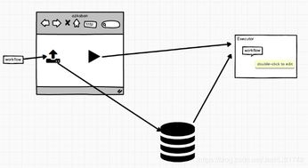 一图胜千言：Runway核心工作流全解构