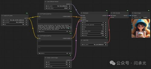 为什么2025年必须掌握ComfyUI Flux？