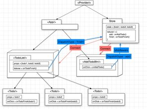 为什么在2025年选择Flux节点作为投资方向？