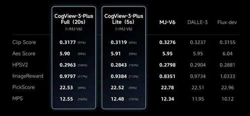 智谱清言大模型基础架构与API优势