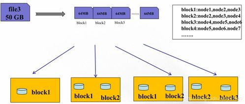 Flux 基础概念与核心原理