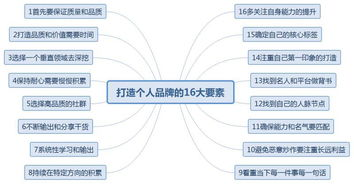 2025年视频教程的制作黄金法则：三大必备工具链