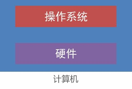 第一章 零基础极速入门手册