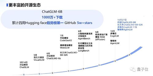 智谱AI官网的核心功能与定位