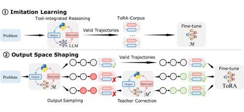 进化的十字路口：从语言模型到认知伙伴
