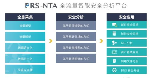 核心能力剖析：免费版的天花板在哪儿？