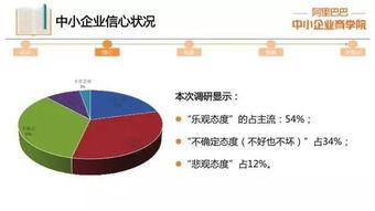中小企业的转型破壁者：从政策合规到生存命脉