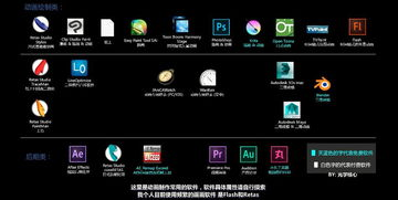 新手必学：Runway核心功能三分钟上手