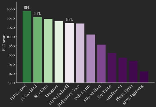 什么是Diffusion模型？为什么2025年是入门的黄金时机？