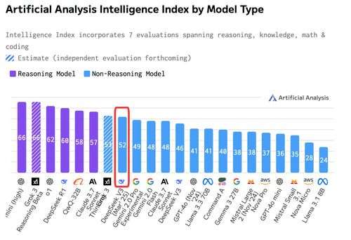 认知引擎进阶：DeepSeek-V3如何突破语言模型的玻璃天花板