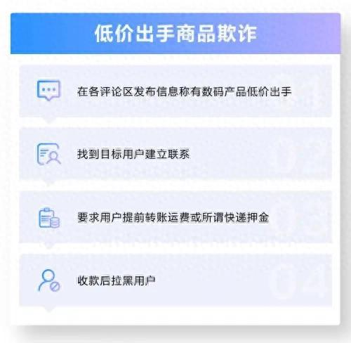 第一步:注册、登录与免费?付费?彻底梳理