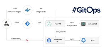 Flux是什么？2025年它为何成为GitOps核心