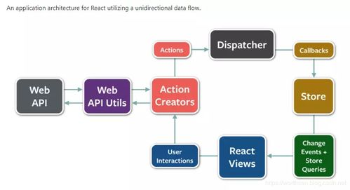 Flux模式的核心原则与演进