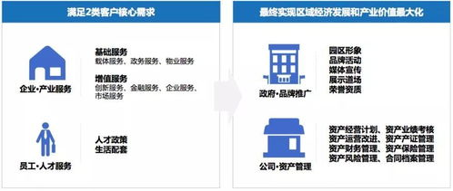 职业成长体系创新