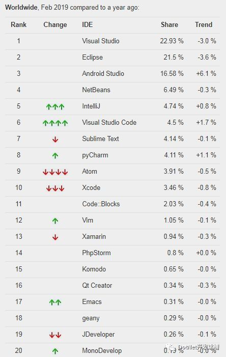 一、榜单TOP3：玩家口碑与数据双验证