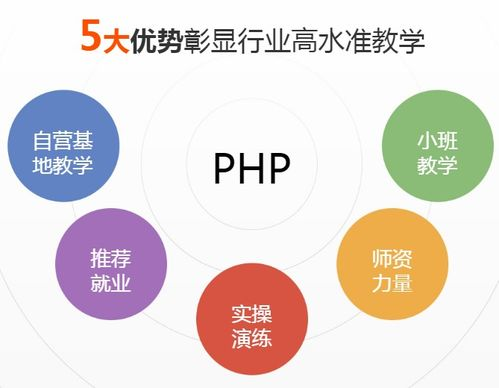 2025年学PHP选机构：别再盲目跟风，这几类靠谱机构的“避坑指南”来了