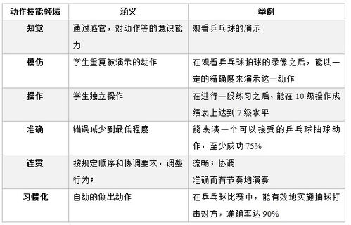 PHP课设从入门到答辩：3000字干货教你避坑、提分、拿优秀
