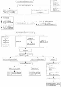 重新申请软著的流程与步骤