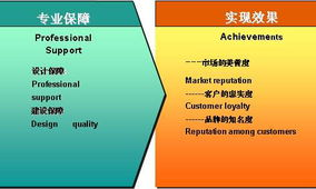 产品与服务规划:构建核心竞争力