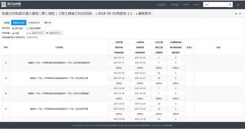 进度计划软件Project在项目管理中的应用：