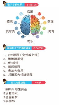 宝宝计划下载:选择最佳育儿应用