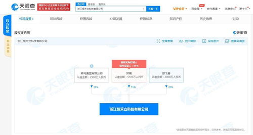 人工软件计划对企业运营的影响