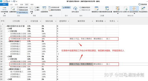 进度计划软件的优势分析