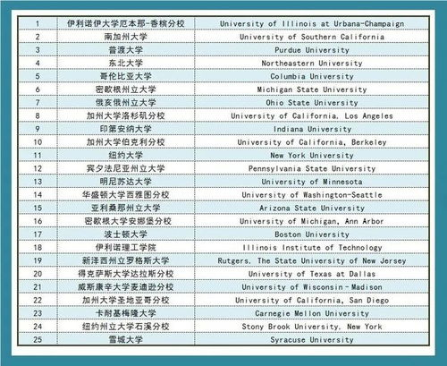选择目标计划软件时的考量因素