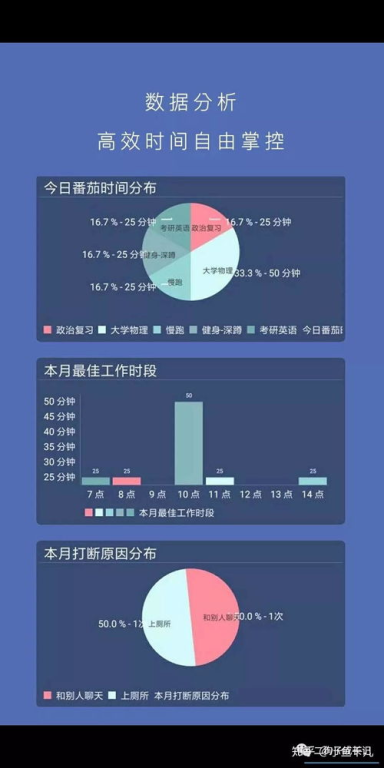 学习计划软件的优势分析:时间管理与目标设定