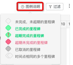 项目时间规划与里程碑