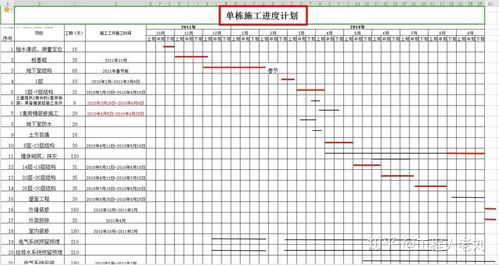进度计划软件的选择标准: