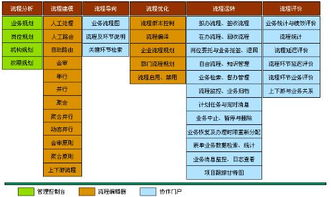 任务计划软件在项目管理中的应用