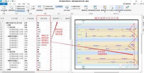 选择合适的周计划软件:因素分析
