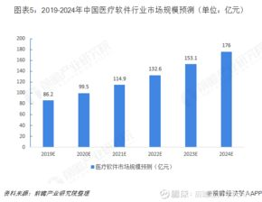 软件市场分析:了解行业趋势和竞争环境