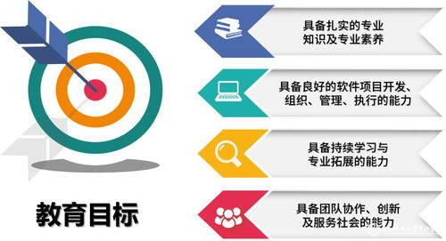 软件培训计划_软件研发企业培训计划书