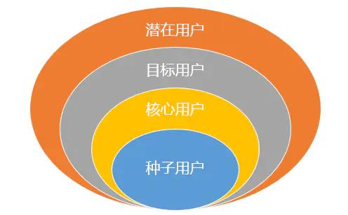 制定目标市场分析:识别潜在用户群体