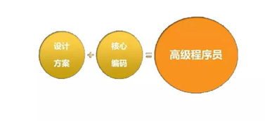 云计划软件的定义与核心功能