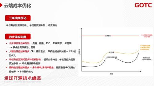 云计划软件如何优化资源分配