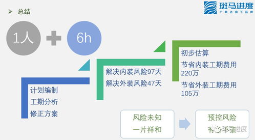 网络计划图软件在项目管理中的应用