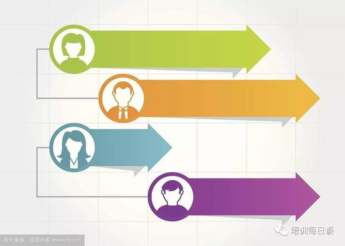 确定项目里程碑: