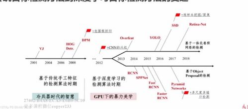 测试目标和范围定义: