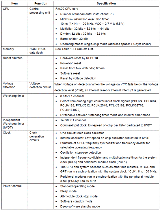 工期计划软件的基本功能与特点